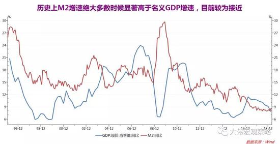 沈大伟：央行货币政策报告的三个核心点