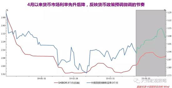 沈大伟：央行货币政策报告的三个核心点