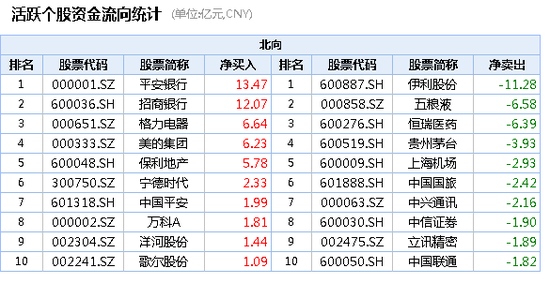 狂买300亿、砸盘130亿 A股最后3分钟怎么了？