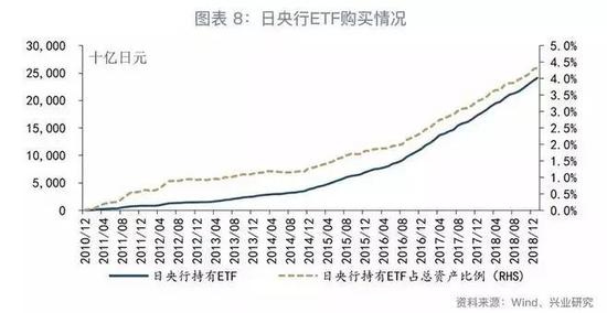 鲁政委：央行买股票的逻辑 日本央行买股票的前世今生