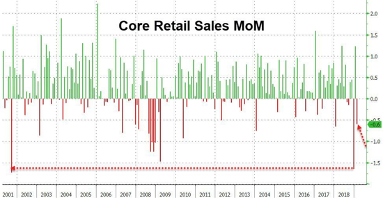 （图片来源：Zerohedge）