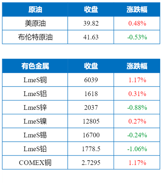 USDA助推农产品上涨现货黄金强攻1780关口再刷8年新高