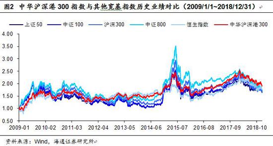 大成基金：通过沪深港蓝筹一键投资中国经济核心资产