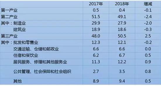 来源：国家统计局