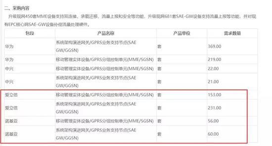 中国5G网络招标中这两个大赢家 要让美国政府尴尬了