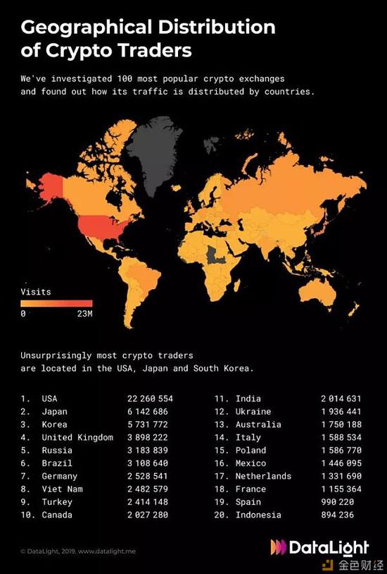 美国拥有超过三倍于日本的加密交易商，日本排第二。 |资料来源：DataLight。