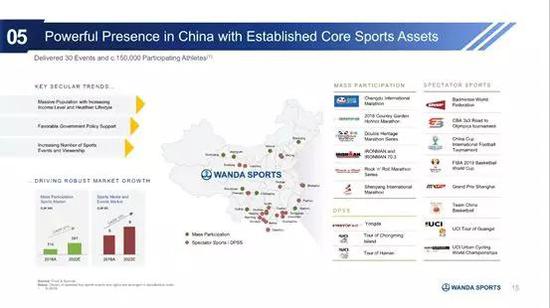 5、在中国通过已覆盖的核心体育资产确立强大的地位。