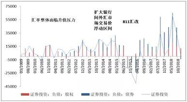 数据来源：CEIC，CF40研究部