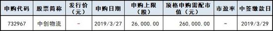 下周新股申购情况一览