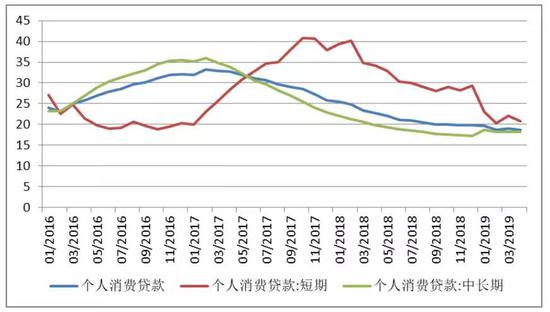 数据来源：CEIC，CF40研究部