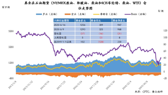 多头持仓接近历史低位 当前油市利空风险较大