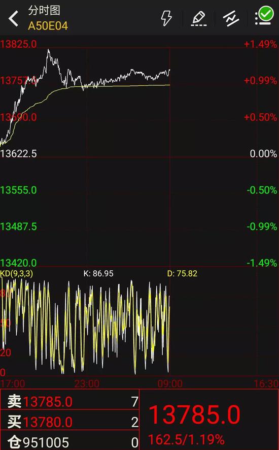 私募圈沸腾了:3月金融数据大超预期 牛市2.0开始了？