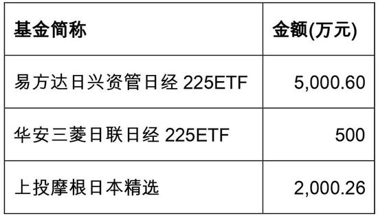 头部公募热衷自购 海外配置、养老基金成新方向