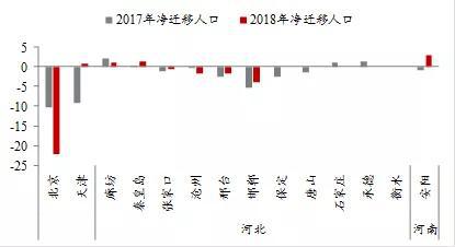 来源：各地统计公报，中泰证券研究所梁中华供图