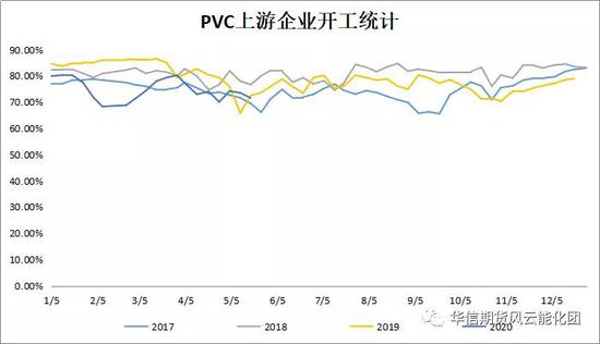 PVC周报：PVC局部地区现货较为紧张 期价仍存偏强预期