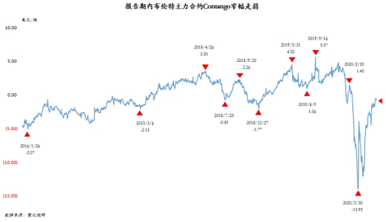 多头持仓接近历史低位 当前油市利空风险较大