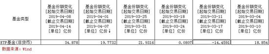 经济数据超预期 大资金嗅觉灵敏提前扫货