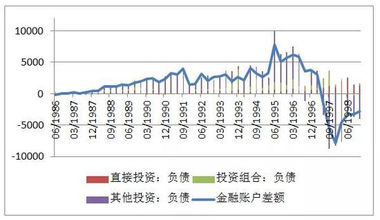 数据来源：CEIC，CF40研究部