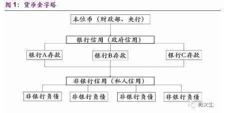 彭文生：判断数字货币未来发展的关键