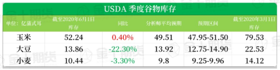 USDA助推农产品上涨现货黄金强攻1780关口再刷8年新高