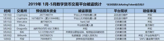 黑客们如何盗走交易平台价值4亿的数字货币