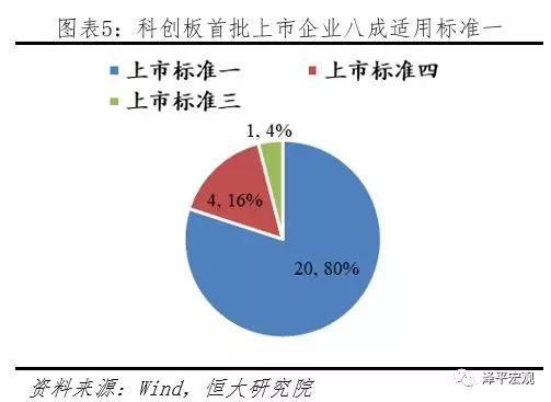 任泽平：科创板开市 给勇敢的改革派多一些包容和掌声！