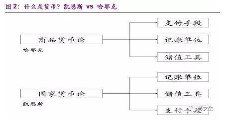 彭文生：判断数字货币未来发展的关键