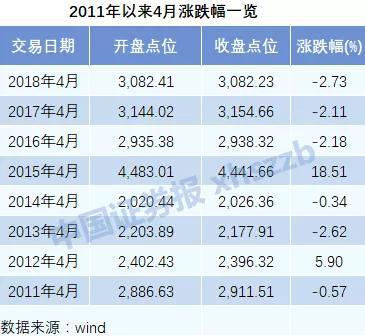 券商齐喊新一轮上涨 下周A股或现三大确定性主题