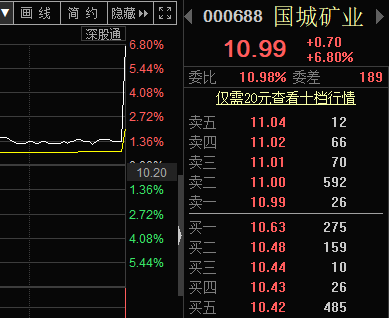 狂买300亿、砸盘130亿 A股最后3分钟怎么了？