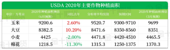 USDA助推农产品上涨现货黄金强攻1780关口再刷8年新高