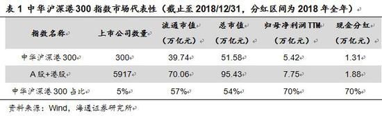 大成基金：通过沪深港蓝筹一键投资中国经济核心资产