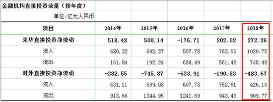 数据来源：国家外汇管理局网站