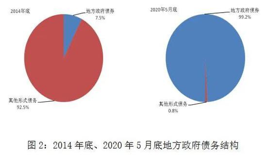 地方政府债券自发自还五周年：自发自还五周年 乘风破浪谱新篇