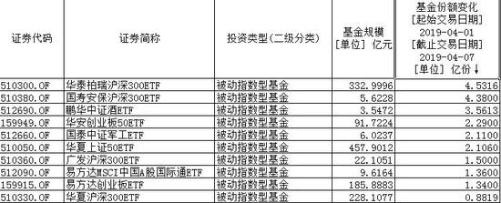 经济数据超预期 大资金嗅觉灵敏提前扫货