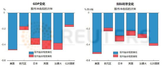 美国股市和经济陷入“下滑循环”的风险加大