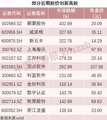 券商齐喊新一轮上涨 下周A股或现三大确定性主题