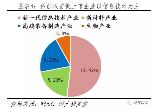 任泽平：科创板开市 给勇敢的改革派多一些包容和掌声！