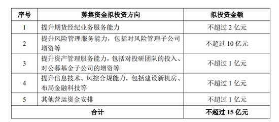 史上首支期货公司可转债 瑞达转债节后公开发行