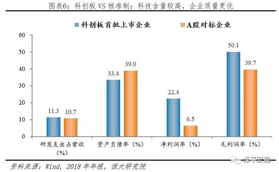 任泽平：科创板开市 给勇敢的改革派多一些包容和掌声！