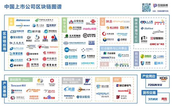 88家上市公司区块链地图:七成拓展落地应用