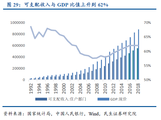 【头条研报】居民还能承受房子多大的上涨？