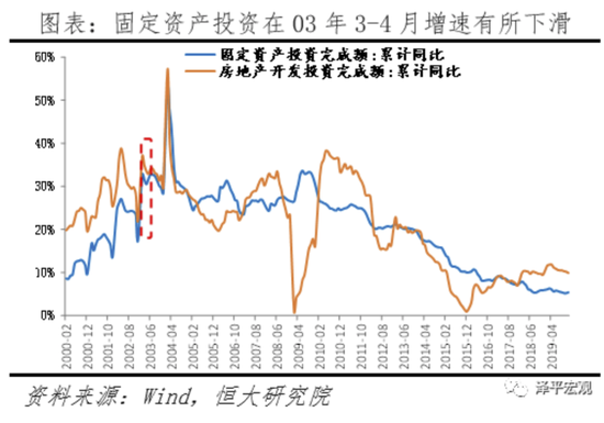 任泽平：疫情对中国经济的影响分析与政策建议