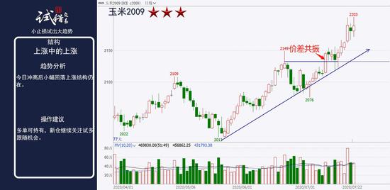 股票配资网173涨8专业a:中粮期货 试错交易:7月23日市场观察