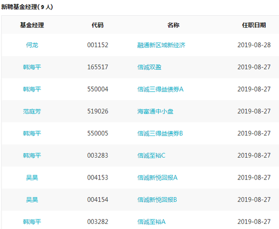 基金必读:诺安交易佣金高 上投摩根养老FOF提前结募