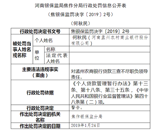 河南孟州农商行被罚20万：贷款三查不尽职