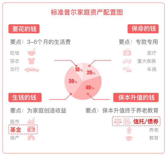 三年定开基金 见证时间的价值