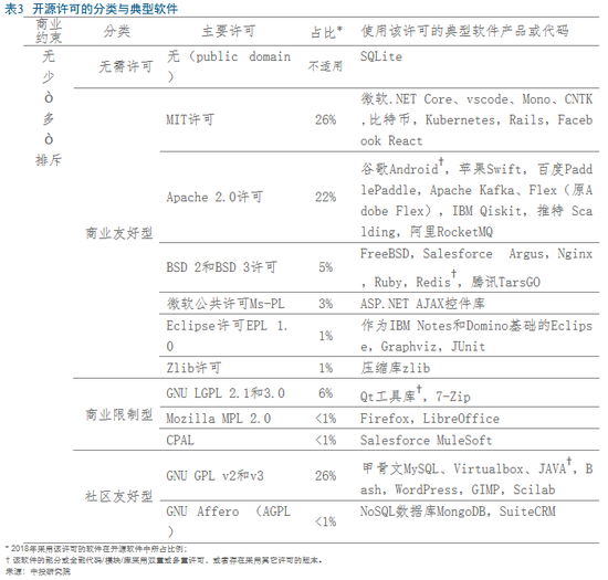 开源软件崛起：ABC浪潮下的软件行业大变局