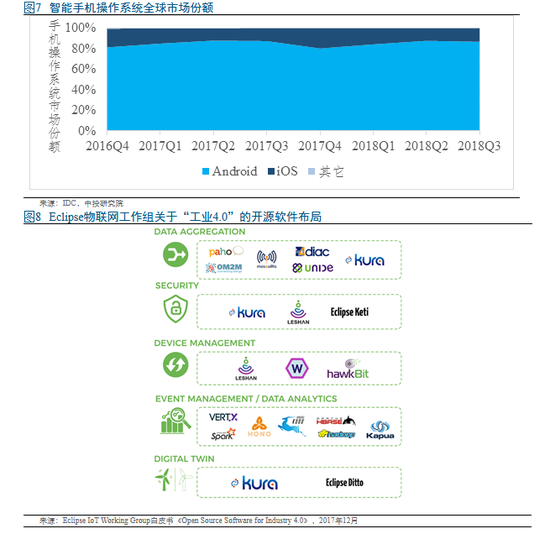 开源软件崛起：ABC浪潮下的软件行业大变局