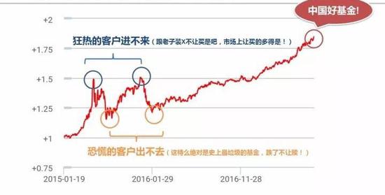 网上一张很有名的图，来源：加菲猫看世界