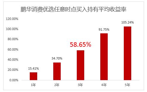 数据来源：wind，截至20190501，基金过往业绩不预示未来表现，投资需谨慎。